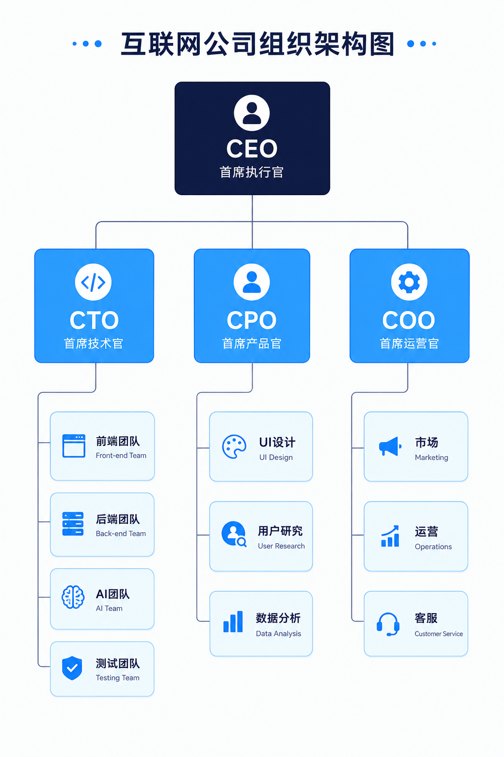 GPT Image 2 generated internet company org chart