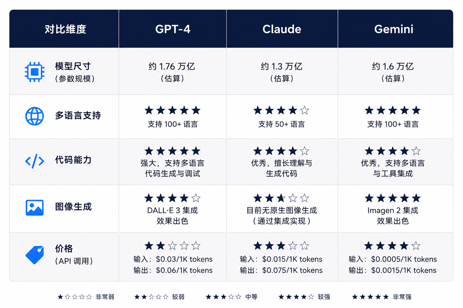 GPT Image 2 generated GPT-4 vs Claude vs Gemini comparison table